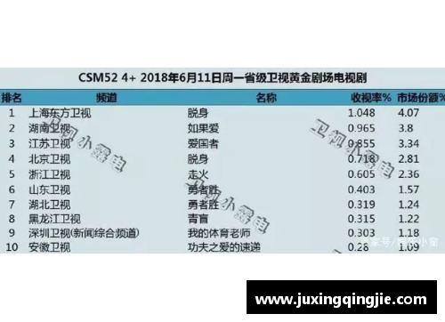 体育明星谍战剧全景盘点及排名分析一览表